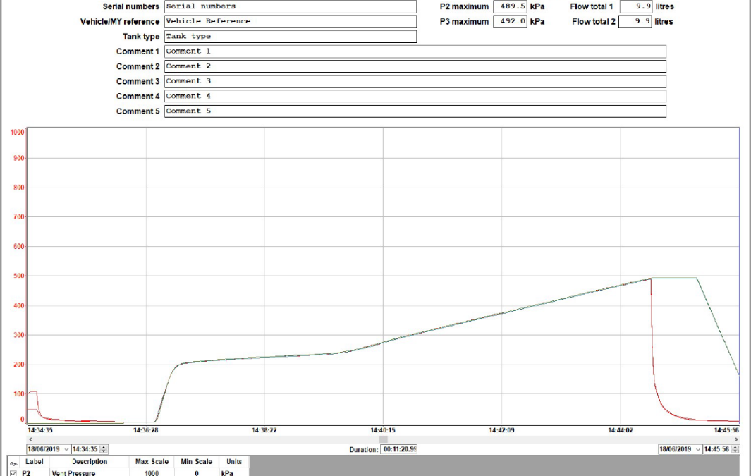 Powertrain Pressure Testing Case Study